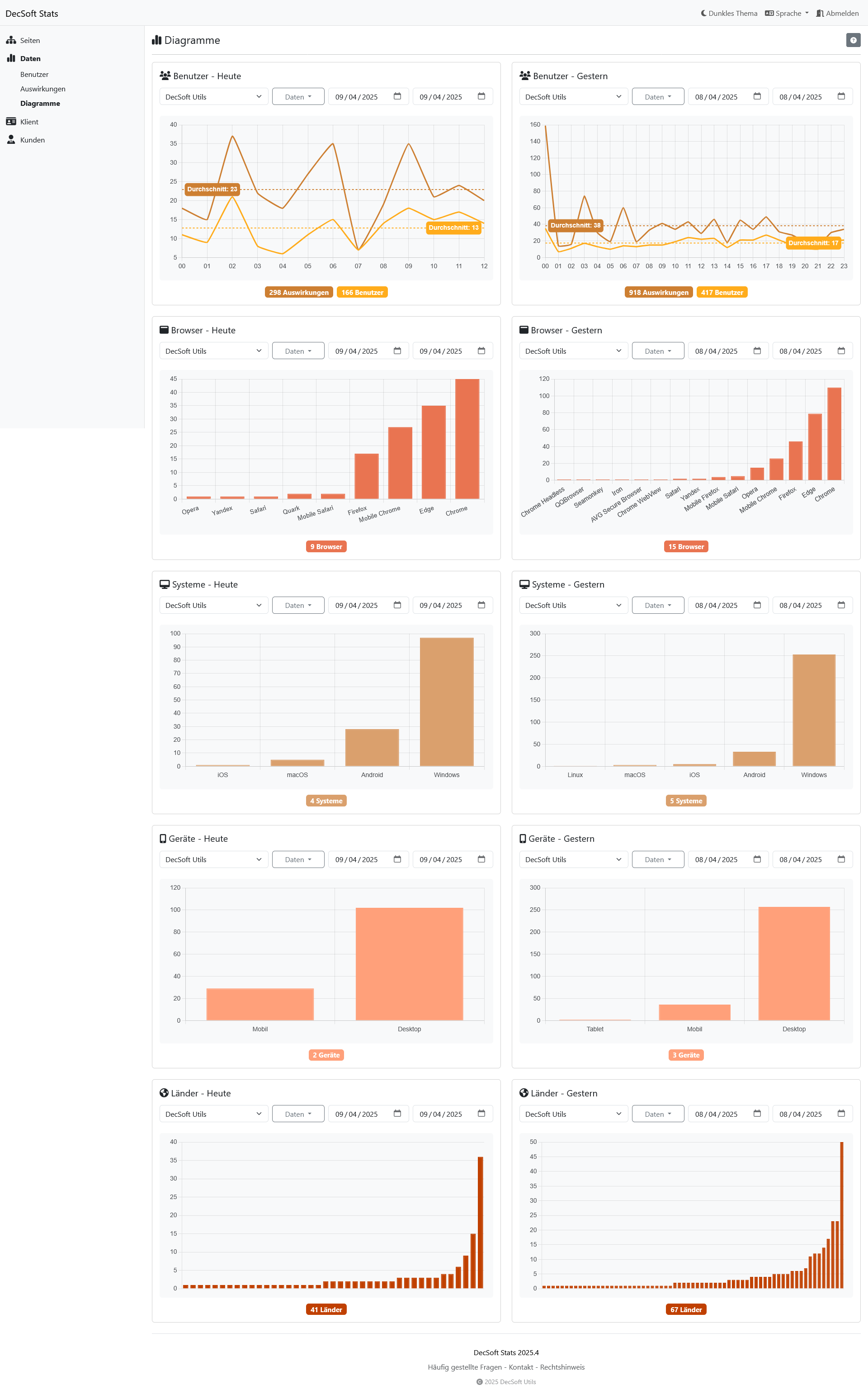 Klicken Sie hier, um dieses Bild im Vollbildmodus anzuzeigen. DecSoft Stats Kunden-Dashboard