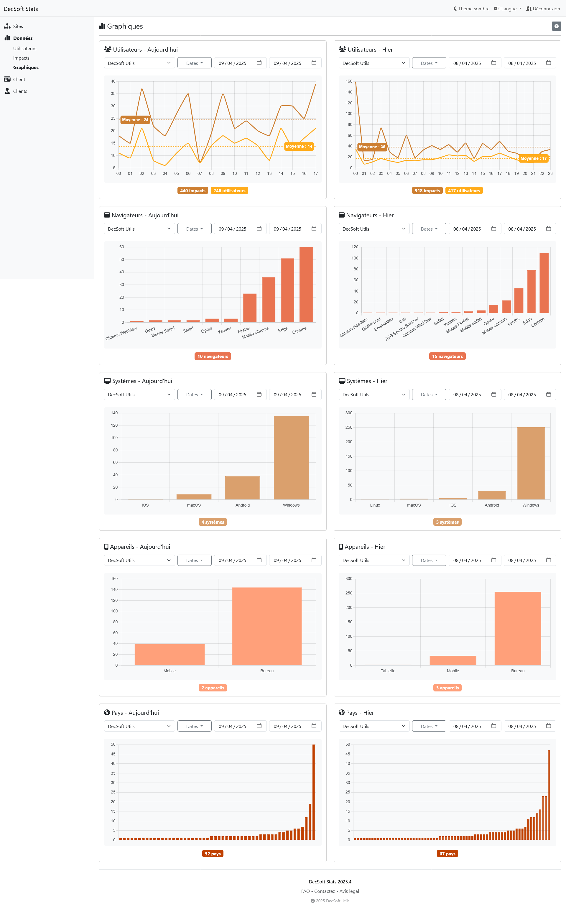 Cliquez ici pour voir cette image en plein écran. Tableau de bord client DecSoft Stats