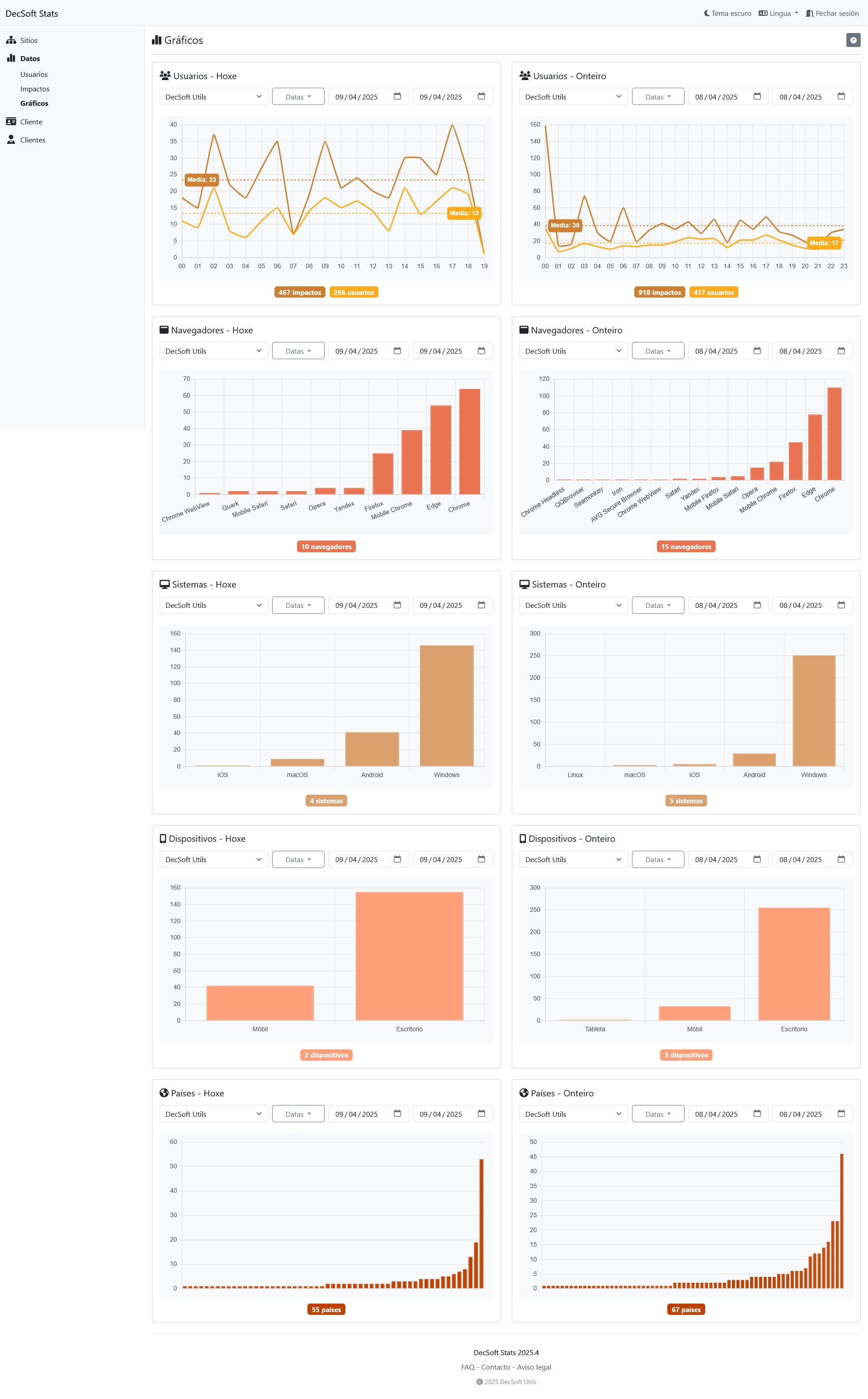 Fai clic aquí para ver esta imaxe en pantalla completa. Taboleiro de control de clientes de DecSoft Stats