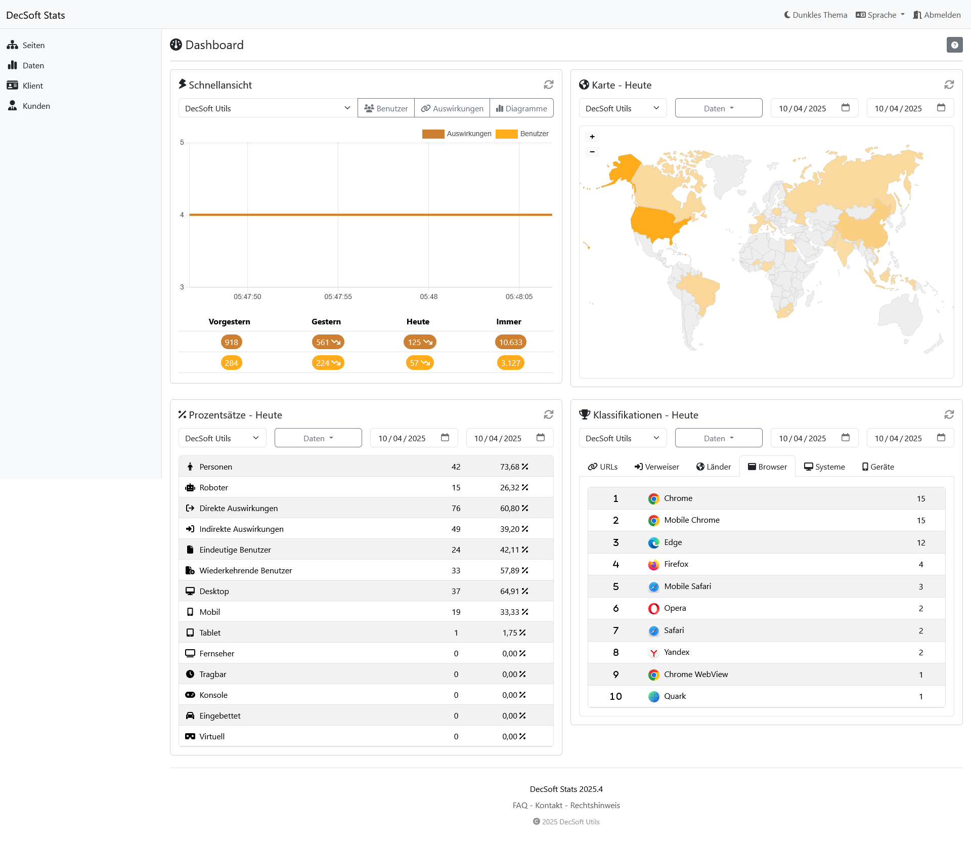 Klicken Sie hier, um dieses Bild im Vollbildmodus anzuzeigen. DecSoft Stats Kunden-Dashboard