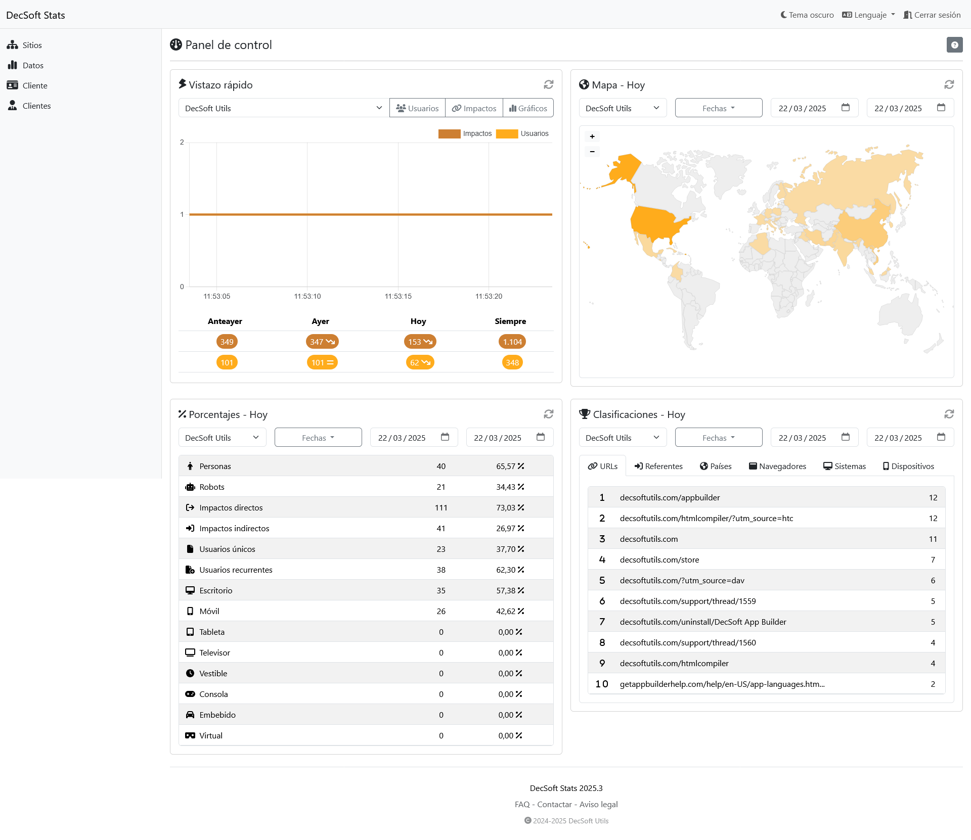 Pulse aquí para ver esta imagen a pantalla completa. Panel de control de clientes de DecSoft Stats