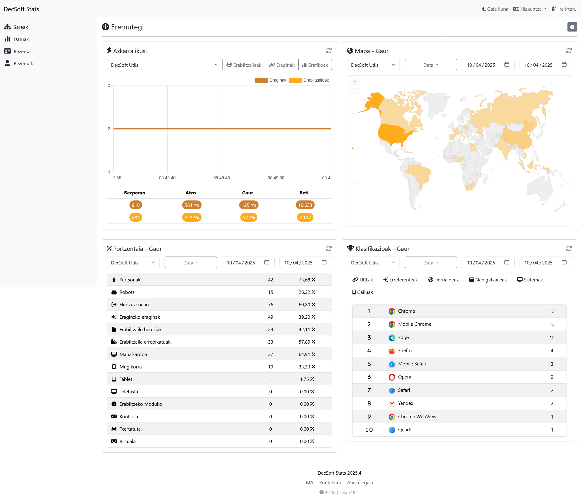 Hemen klikatu irudi hau pantaila osoan ikusteko. DecSoft Stats bezeroen panela