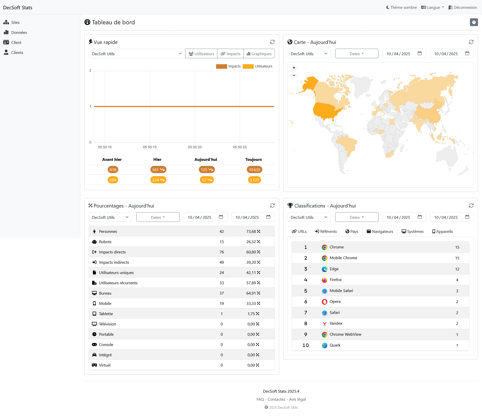 Cliquez ici pour voir cette image en plein écran. Tableau de bord client DecSoft Stats