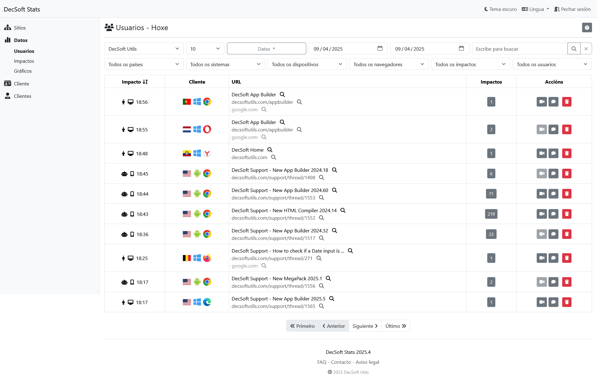 Fai clic aquí para ver esta imaxe en pantalla completa. Taboleiro de control de clientes de DecSoft Stats